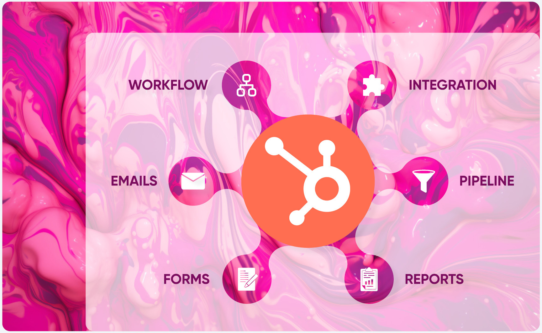 HUBSPOT ONBOARDING & IMPLEMENTATION